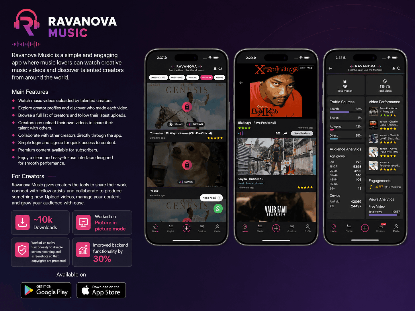 Ravanova Music
